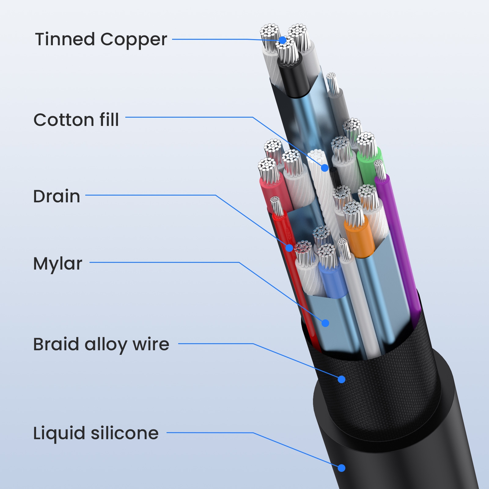 Silikon 8K @ 60Hz HDMI uyumlu  - Mini Hdmi To Hdmi Cable Ultra Slim incelemesi ve fiyatı