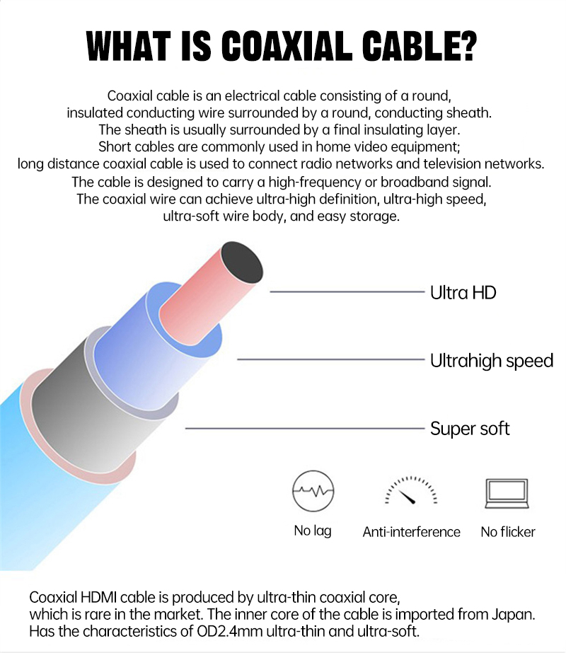 MOSHOU HDMI 2.1 8K 60Hz Ultra  - Mini Hdmi To Hdmi Cable Ultra Slim incelemesi ve fiyatı